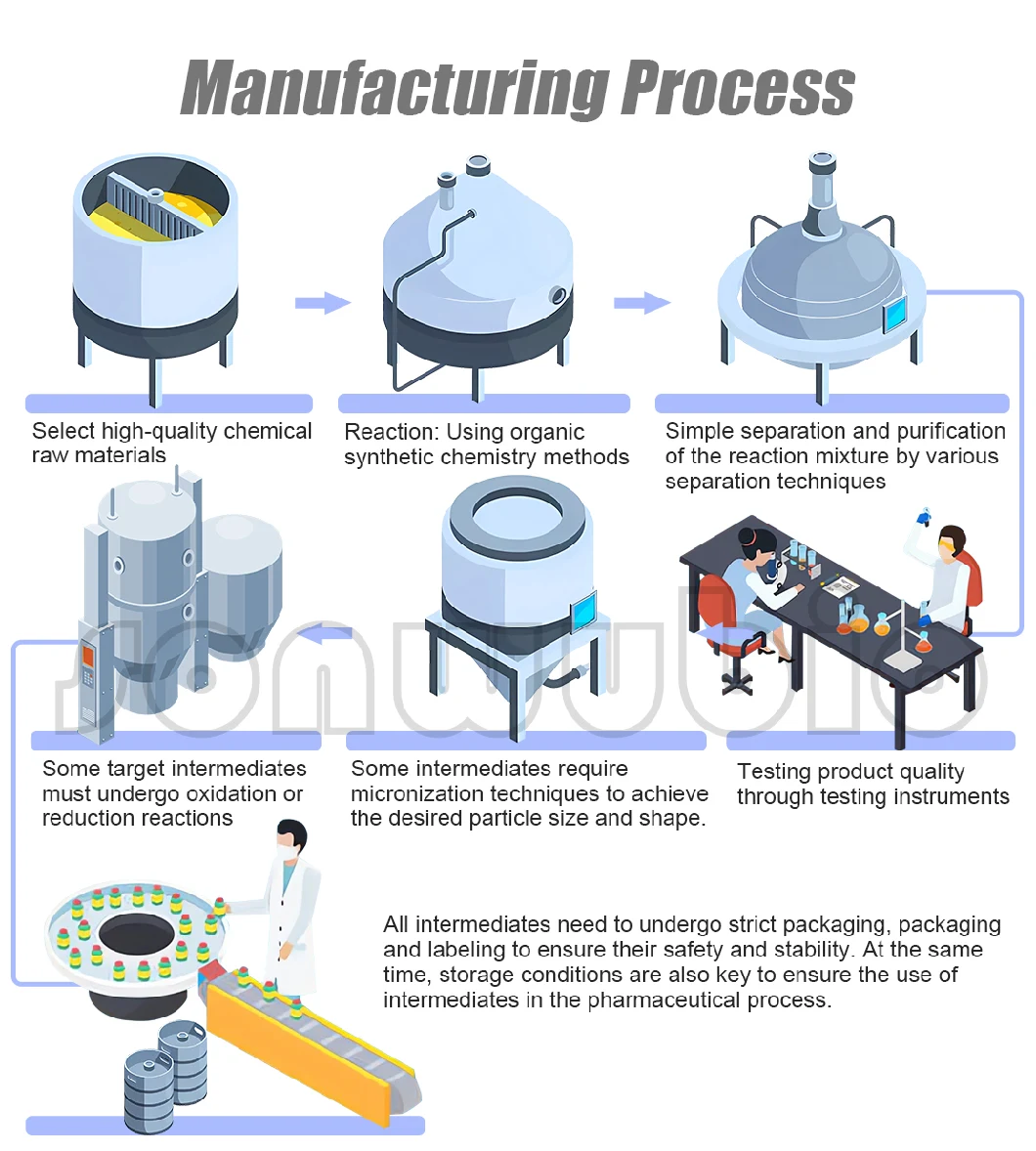 Sonwu Supply Pharmaceutical Intermediates Dabrafenib API Dabrafenib