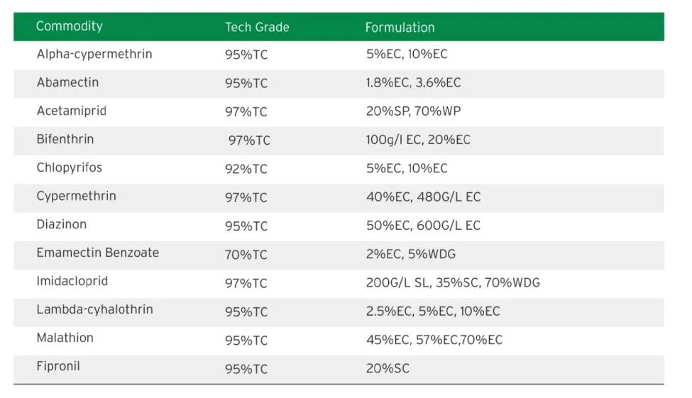 Pharmaceutical Intermediate 99% Purity API Triclabendazole CAS 68786-66-3 for Anthelmintic